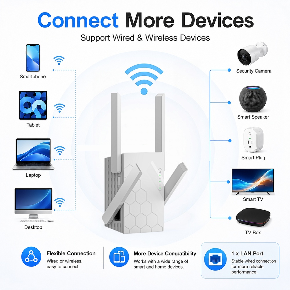 Penguat Sinyal WiFi Baru 802.1 - Home Office Border Force ulasan dan harga