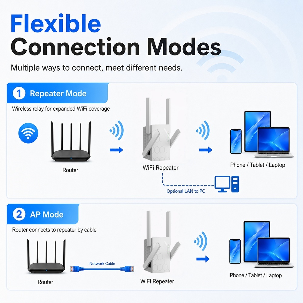 Penguat Sinyal WiFi Baru 802.1 - Home Office Border Force ulasan dan harga